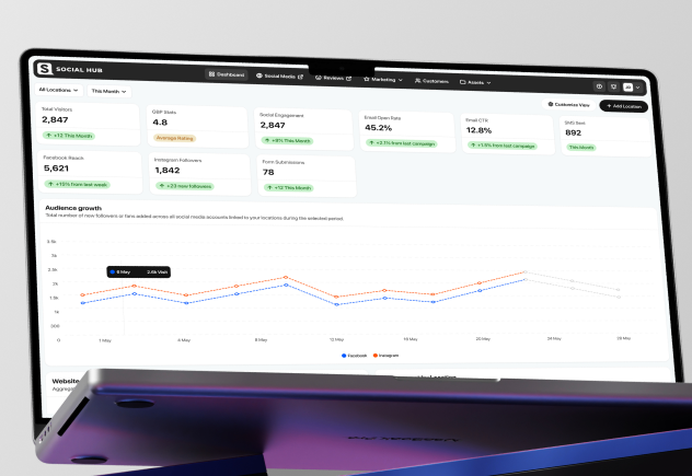 SocialHub: THE CRM for your Restaurant Business